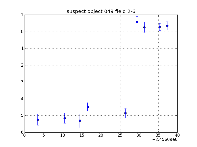 no plot available, curve is too noisy